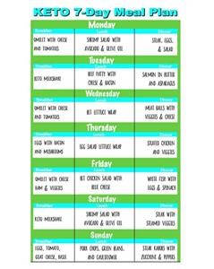 Keto Diet Meal Plan Lunch